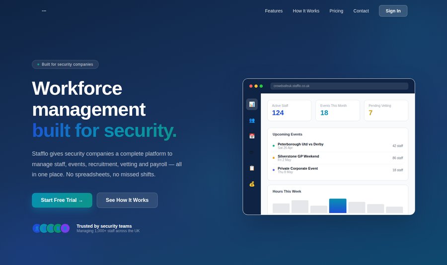 Stafflo site
